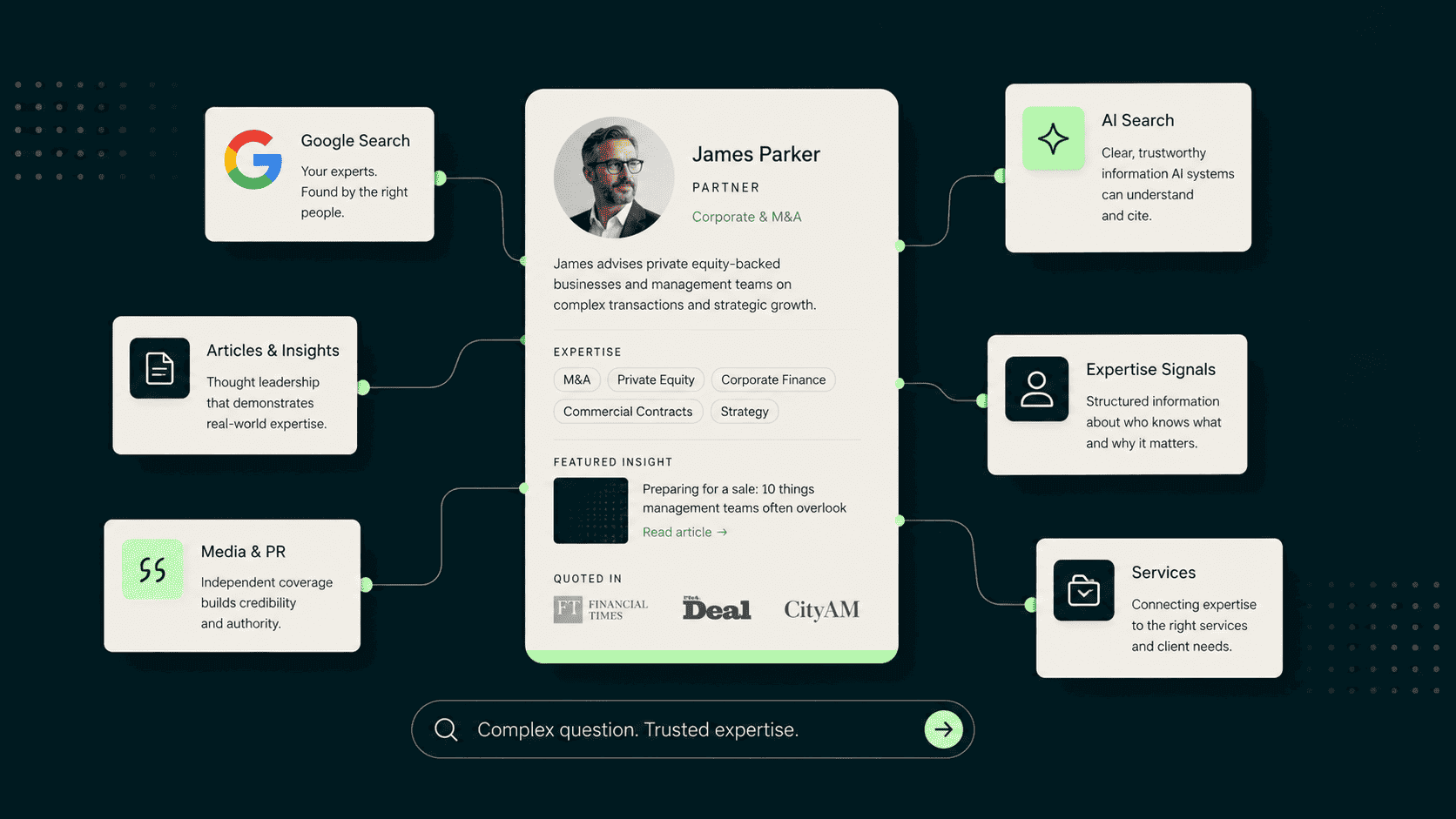 Professional services expert visibility across Google and AI search