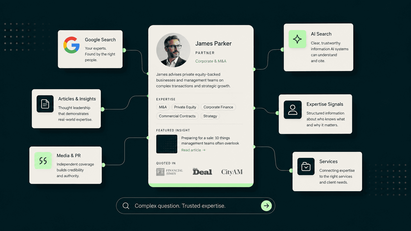 Professional services expert visibility across Google and AI search