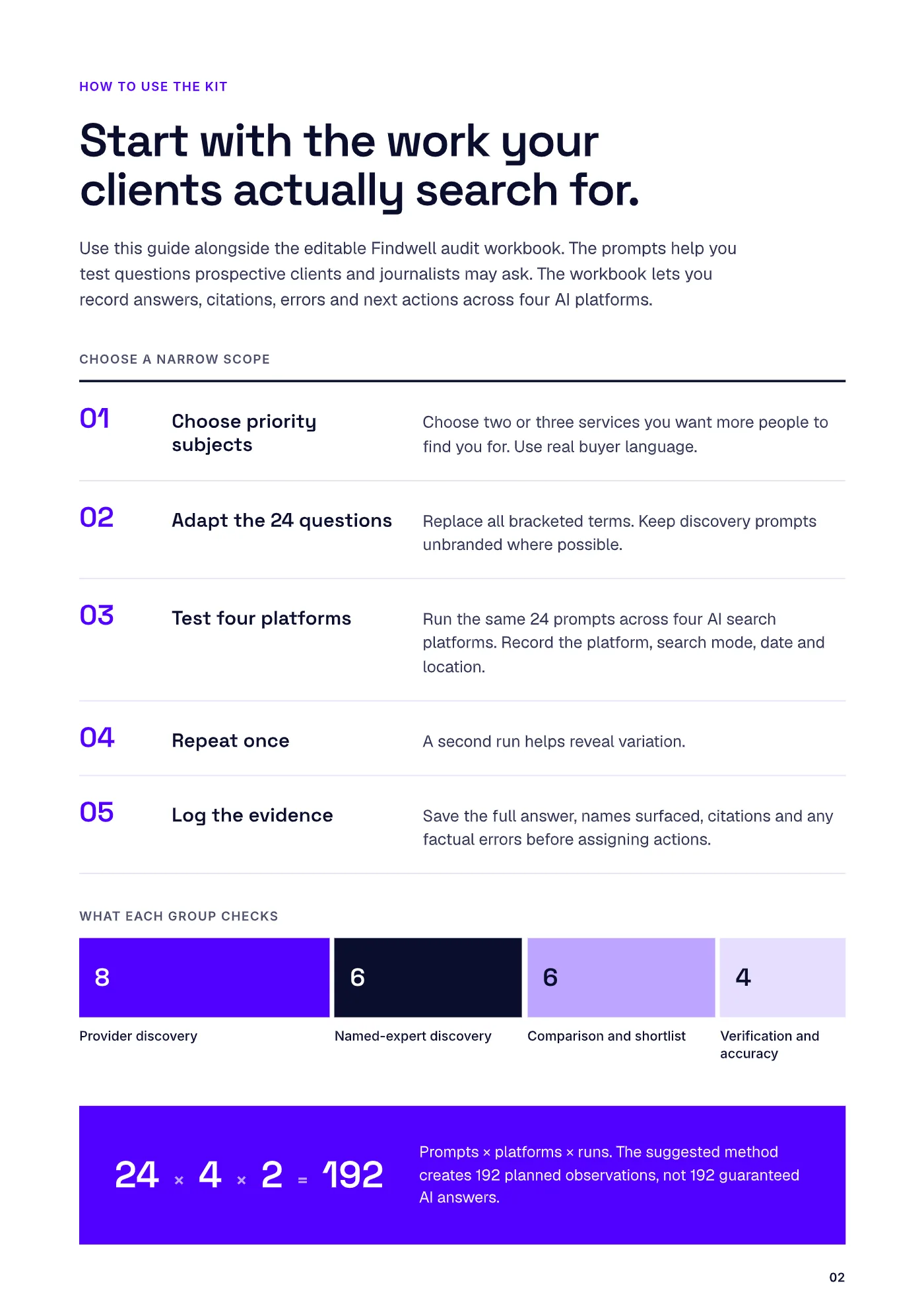 How to run the audit